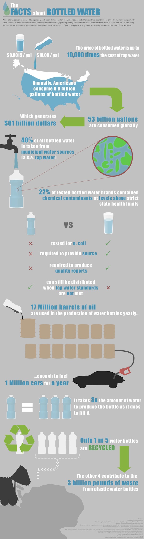 The Real and Horrific Cost of Bottled Water